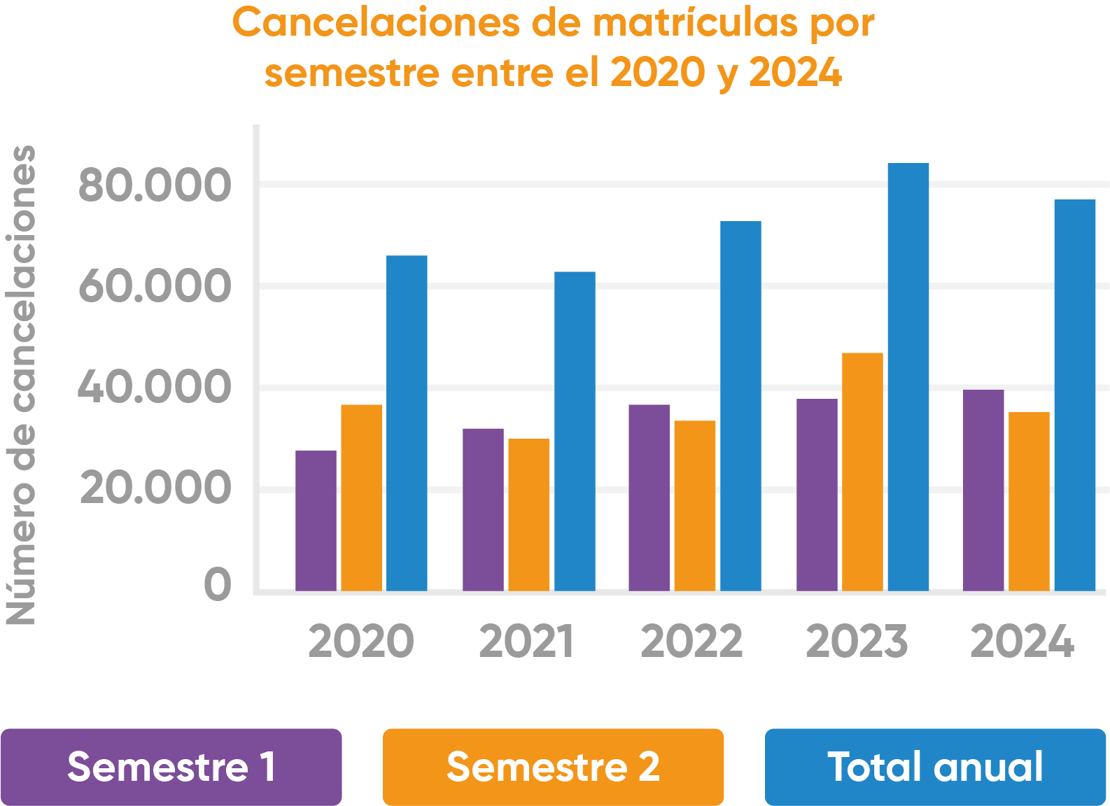 Estudiantes matriculados por rango de edad